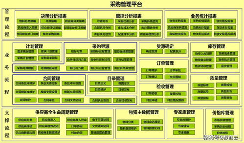 數字化重塑產業(yè)鏈條 新型高效模式下的原材料企業(yè)采購與內容雙向供給