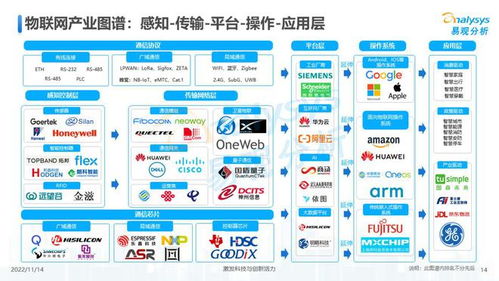 萬物互聯，合作共贏 2022年中國物聯網技術研發洞察