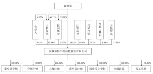 物聯網技術研發賦能，東威科技與華恒生物成功過會科創板