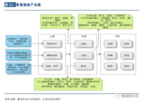 德馬科技登陸科創板 物聯網技術研發與集成引領物流自動化新篇章