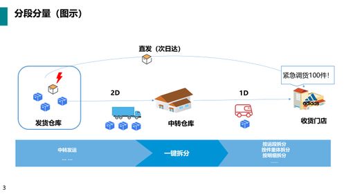 漢得物流運輸產品2020 11版新特性解讀 物聯網技術研發驅動智慧物流升級