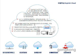 AnyLink DA 400 工業物聯網盒子 引領物聯網技術研發的創新引擎