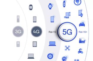 5G商用開盤在即，高通助力中國伙伴分享全球5G紅利與物聯網技術研發新機遇