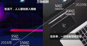 物聯網風起，特斯聯榮膺中國財經峰會最具成長價值獎