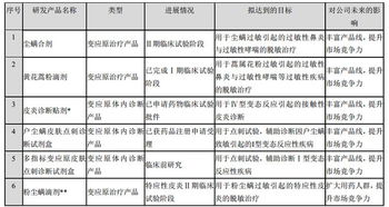 孥孥的大樹 我武生物 脫敏治療藥物行業龍頭,吃藥也吃出高毛利 1 公司簡介 公司是一家研發 生產和銷售生物醫藥類產品的高新技術企業,主要研發方向是用于診斷和治療過敏性疾病的變應原制