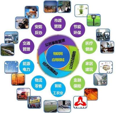 物聯(lián)網(wǎng)進(jìn)入快速發(fā)展時(shí)期 國(guó)際物聯(lián)網(wǎng)展會(huì)5月天津召開 引領(lǐng)技術(shù)研發(fā)新浪潮